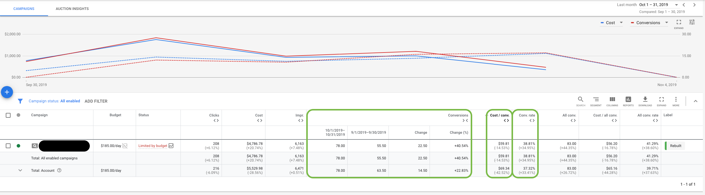 google ads law firm revamp